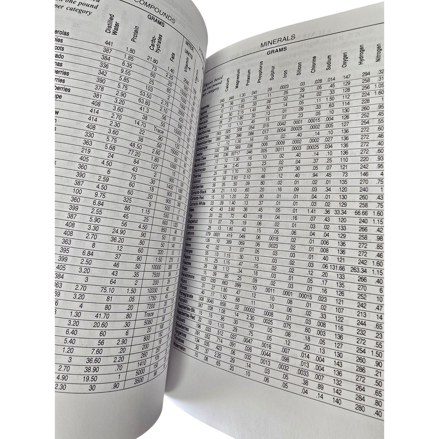 Fresh Vegetable And Fruit Juices By N.W. Walker D.Sc. Revised 1978 Edition